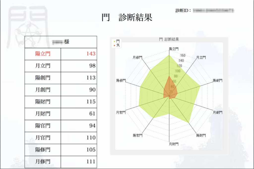 スポットコンサルティング 門鑑定 ビジネスプランニング 魅力創造研究所